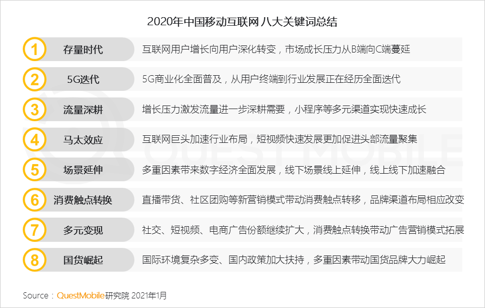 2022年中国互联网年度报告！