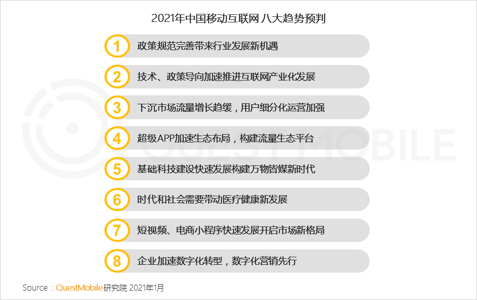 2022年中国互联网年度报告！