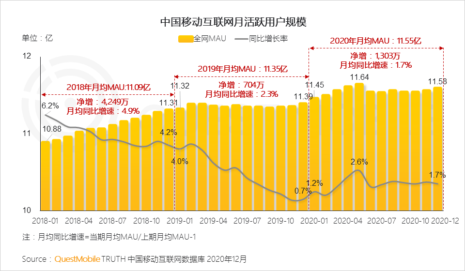 2022年中国互联网年度报告！
