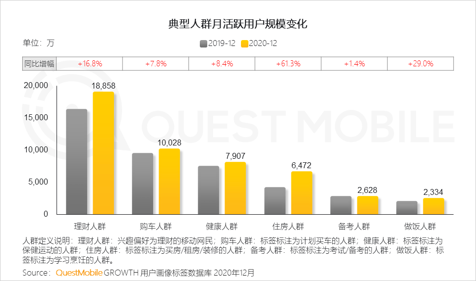 2022年中国互联网年度报告！