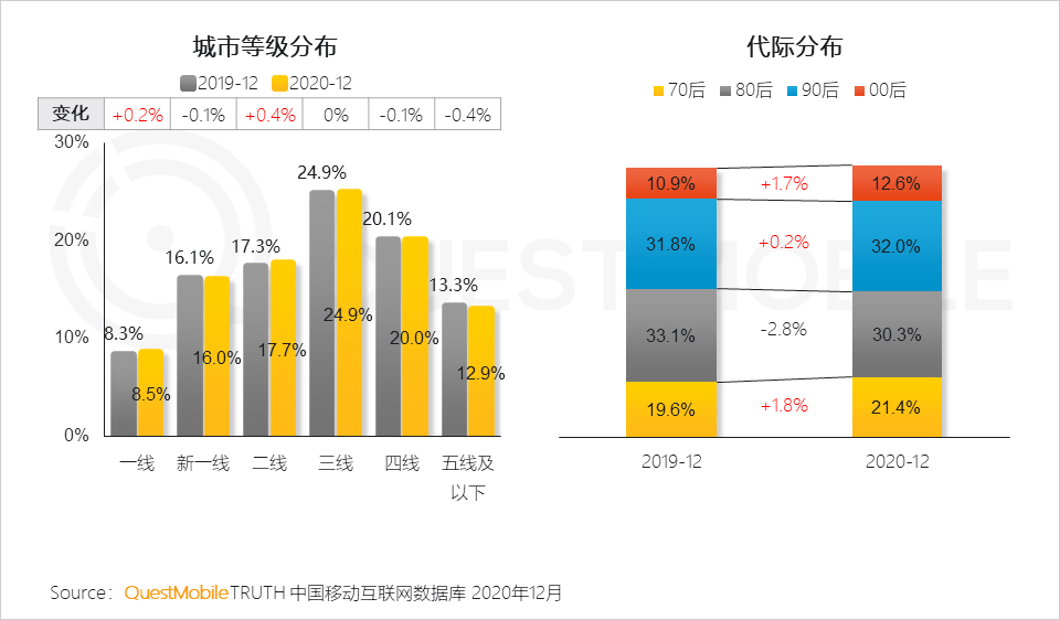 2022年中国互联网年度报告！