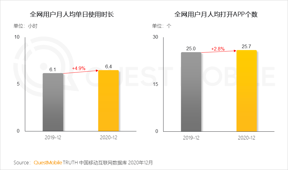 2022年中国互联网年度报告！