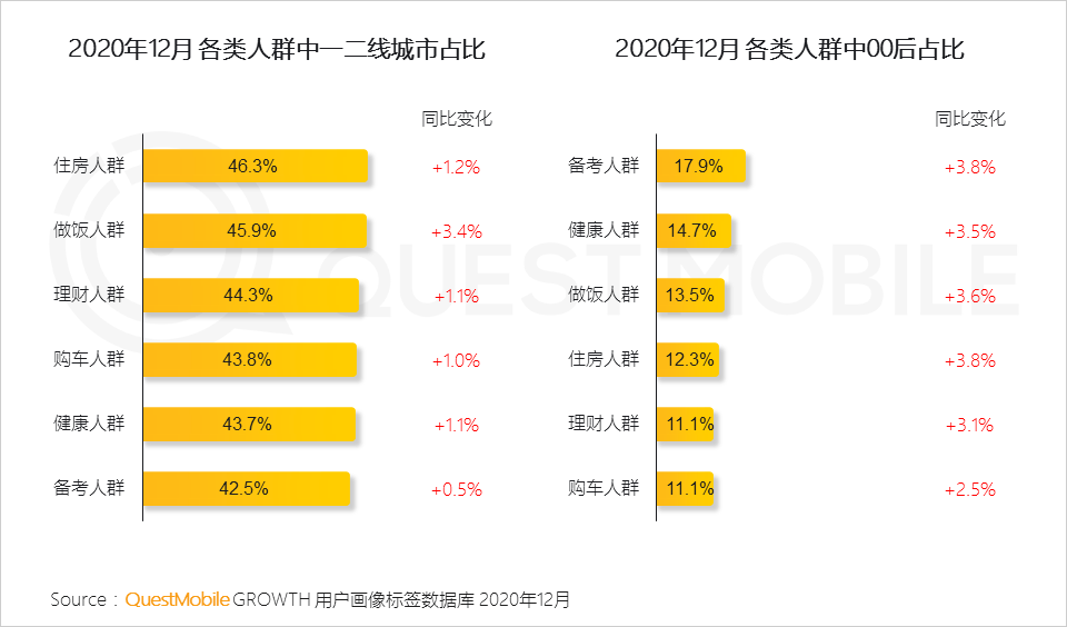 2022年中国互联网年度报告！