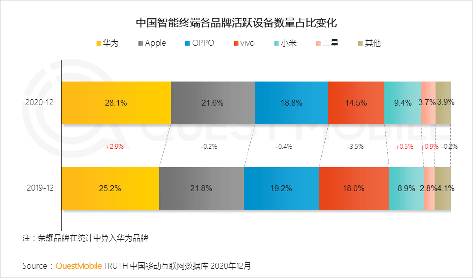 2022年中国互联网年度报告！