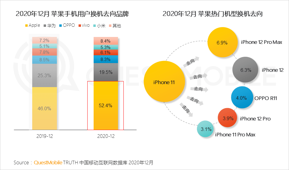 2022年中国互联网年度报告！