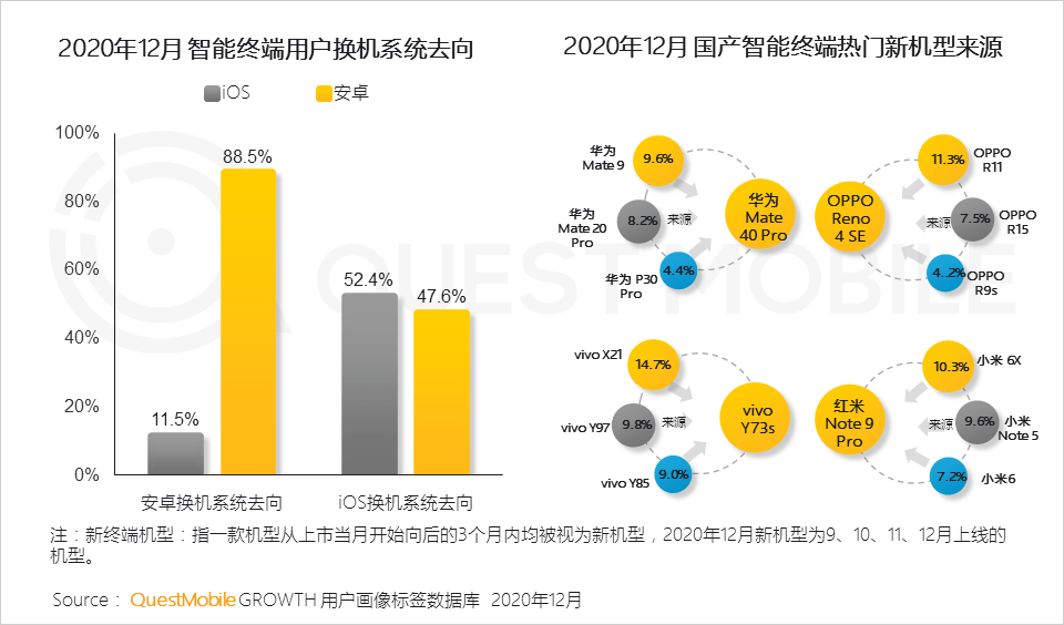 2022年中国互联网年度报告！