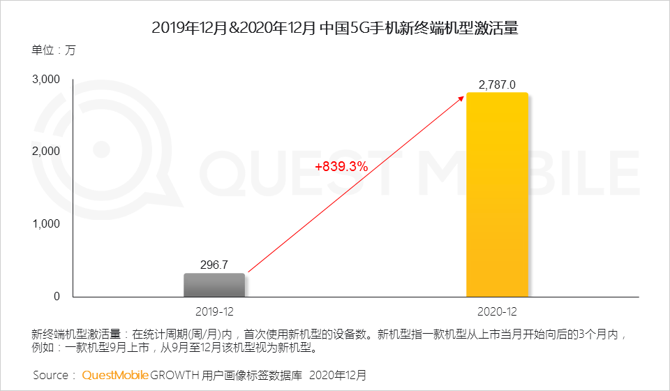 2022年中国互联网年度报告！