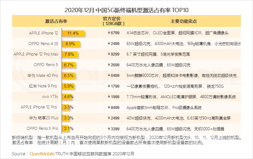 2022年中国互联网年度报告！