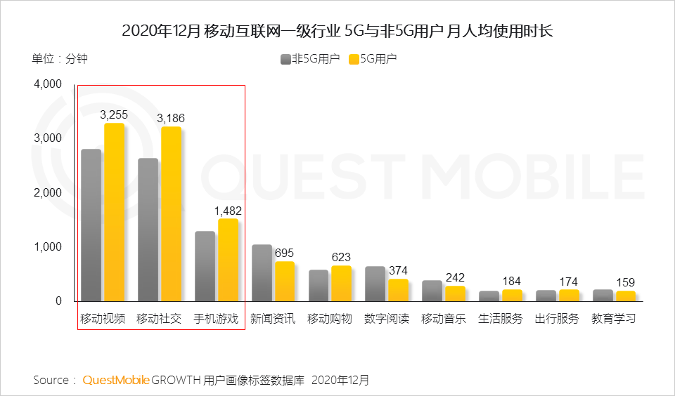 2022年中国互联网年度报告！