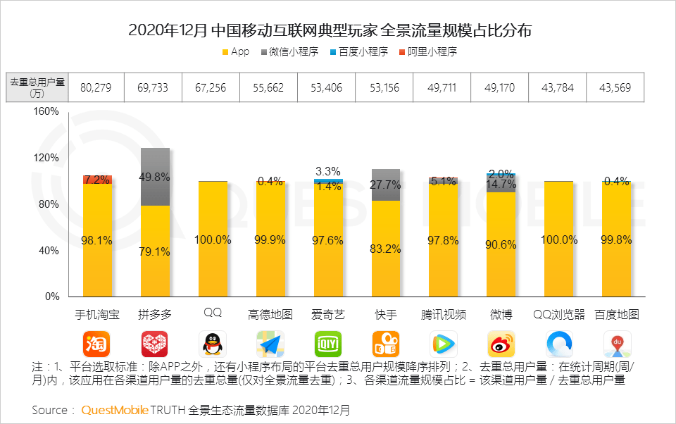 2022年中国互联网年度报告！