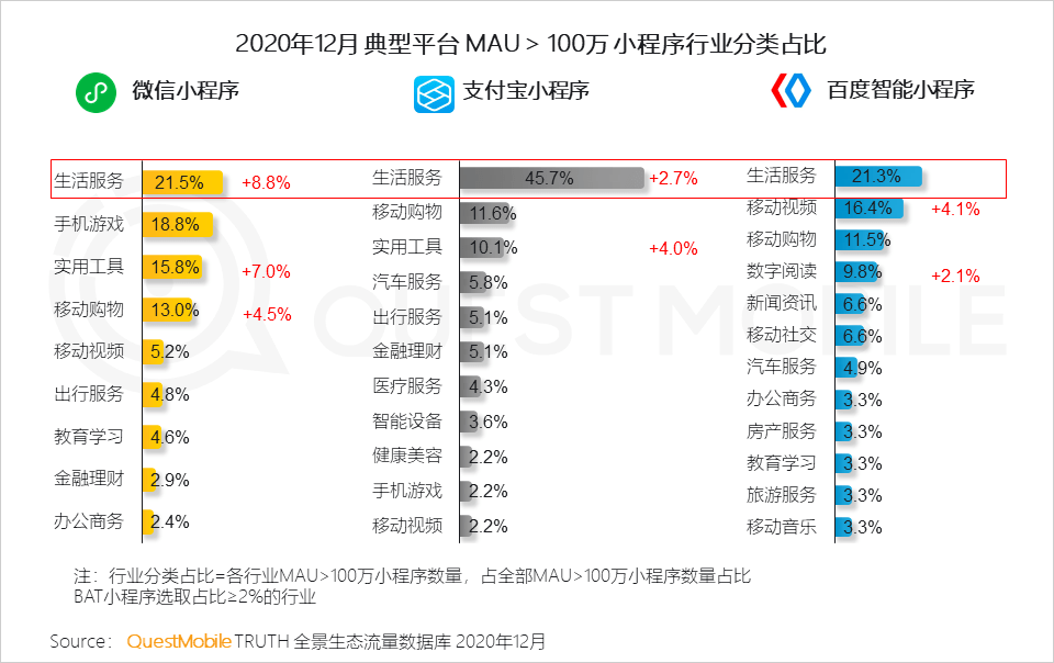 2022年中国互联网年度报告！
