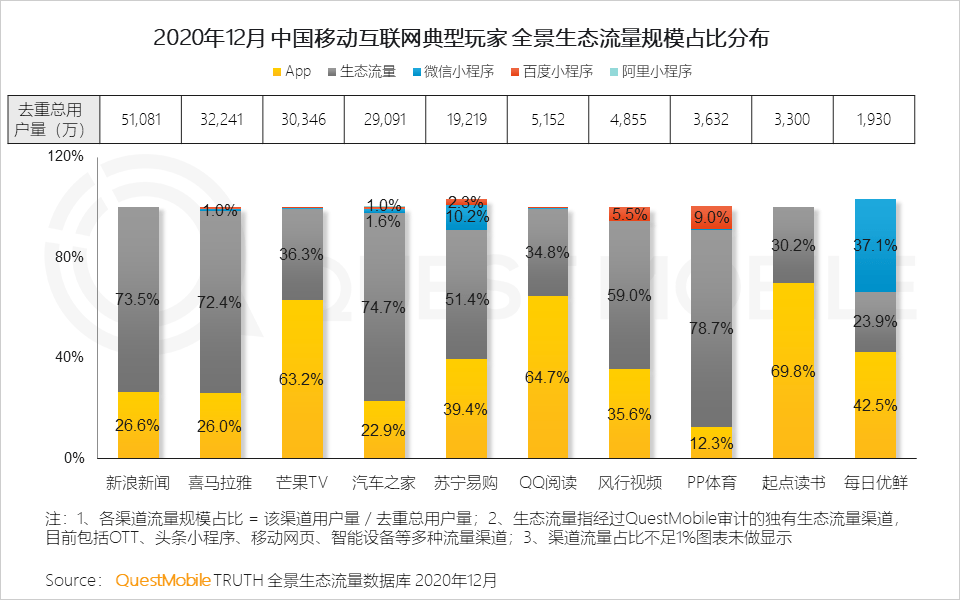 2022年中国互联网年度报告！