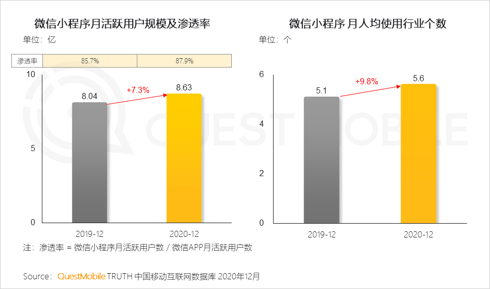 2022年中国互联网年度报告！