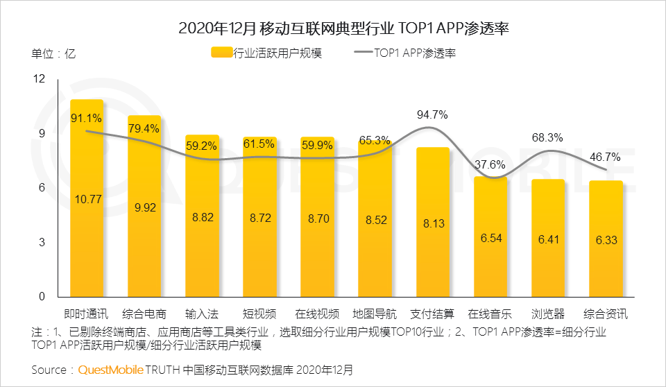2022年中国互联网年度报告！