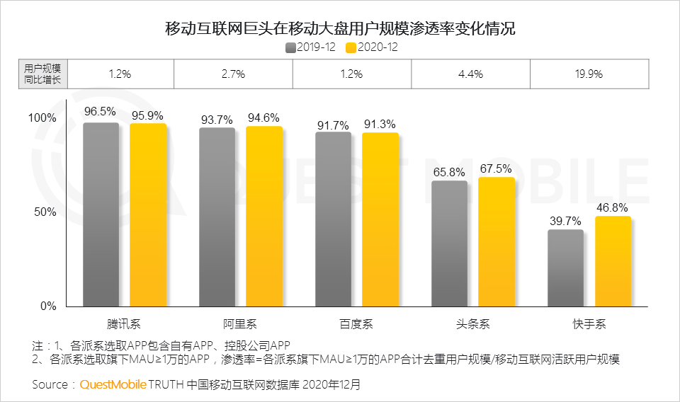 2022年中国互联网年度报告！