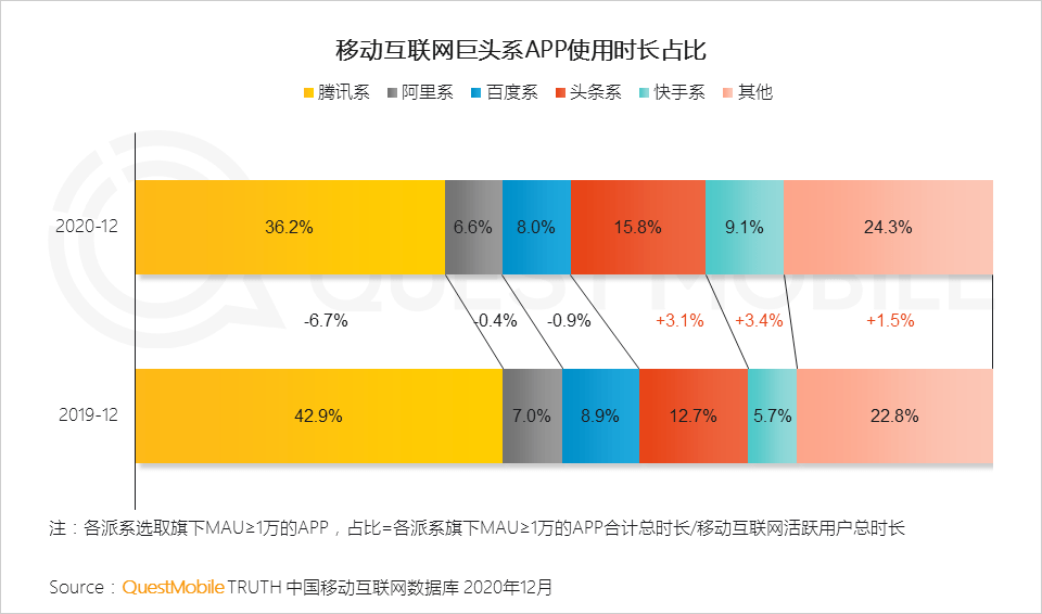2022年中国互联网年度报告！