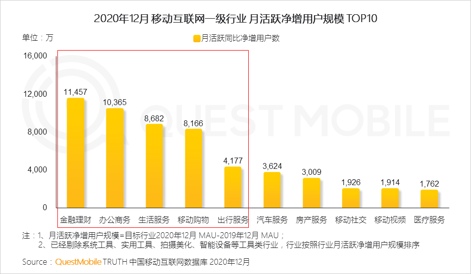 2022年中国互联网年度报告！