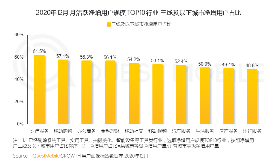 2022年中国互联网年度报告！