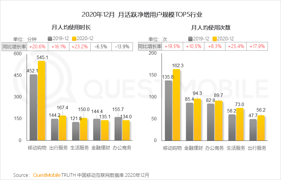 2022年中国互联网年度报告！