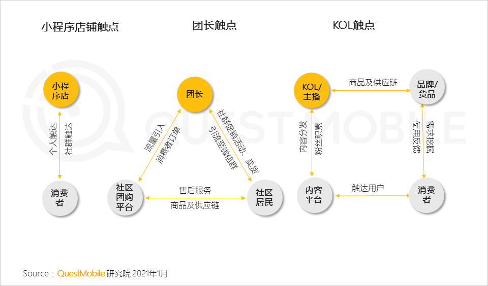 2022年中国互联网年度报告！