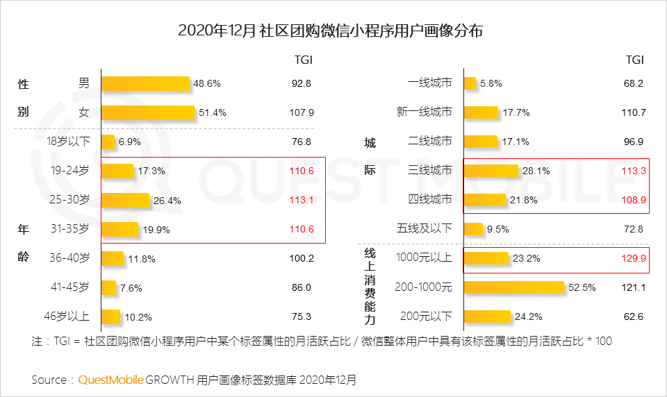 2022年中国互联网年度报告！