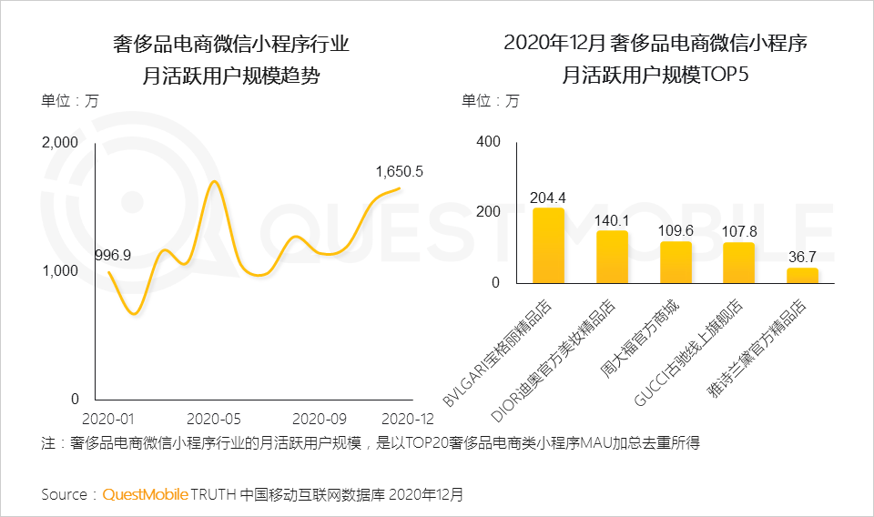 2022年中国互联网年度报告！