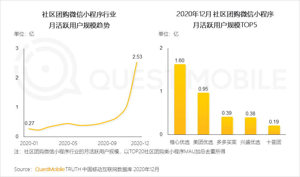 2022年中国互联网年度报告！