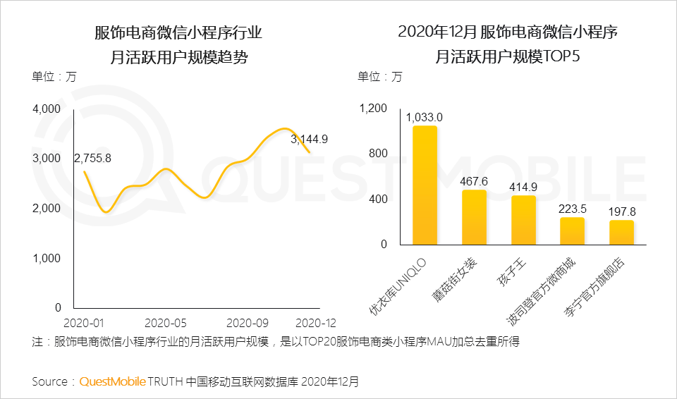2022年中国互联网年度报告！