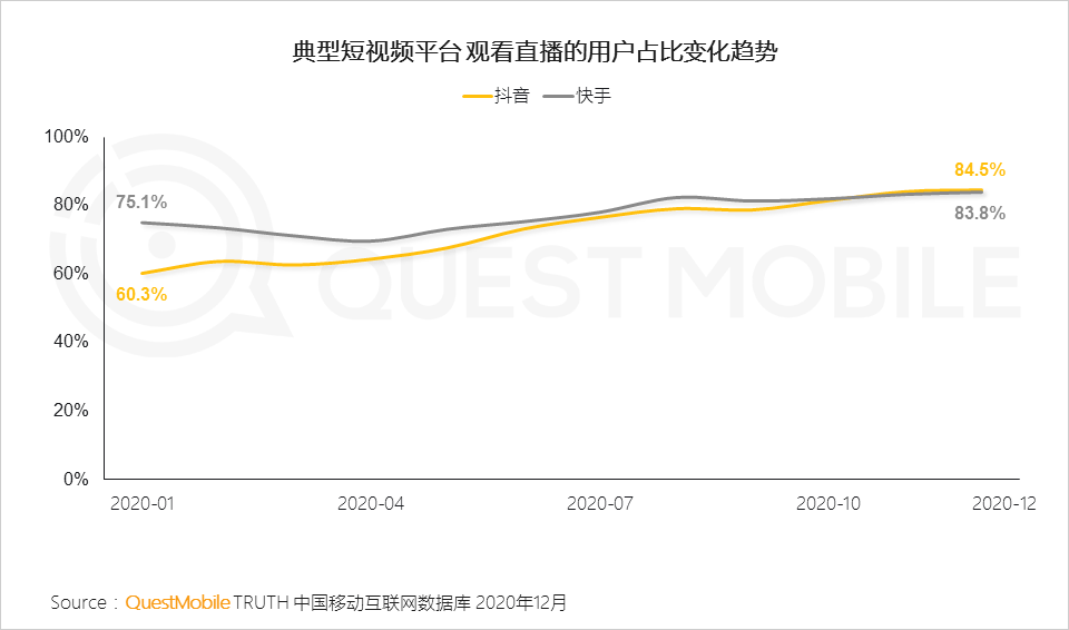2022年中国互联网年度报告！