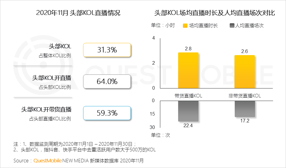 2022年中国互联网年度报告！