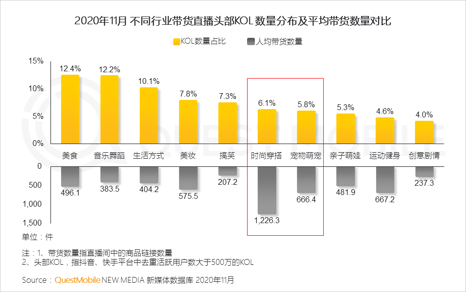 2022年中国互联网年度报告！