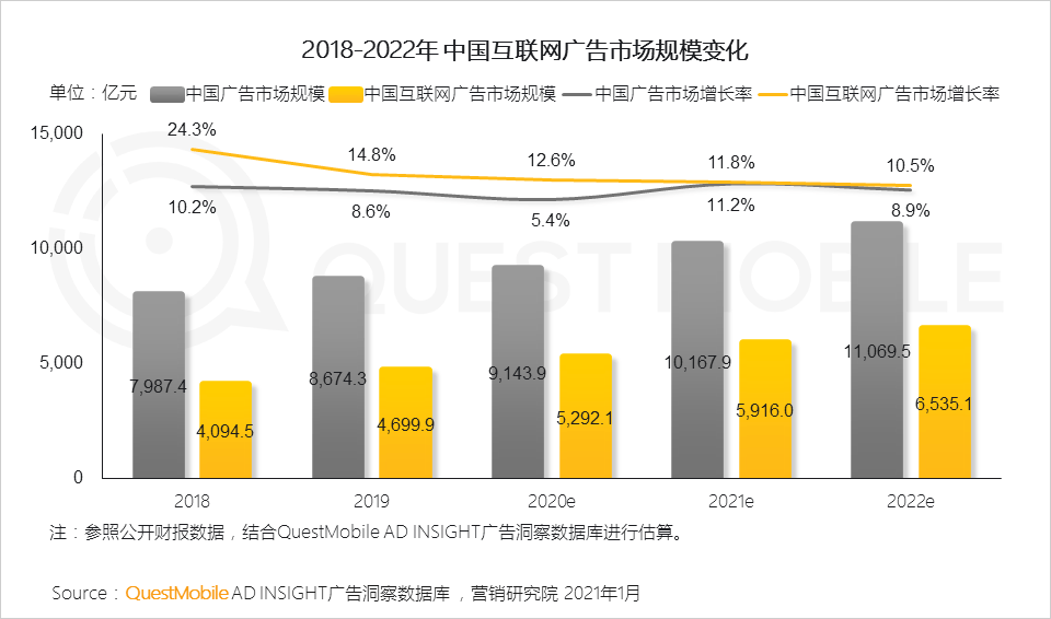 2022年中国互联网年度报告！