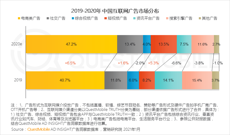 2022年中国互联网年度报告！