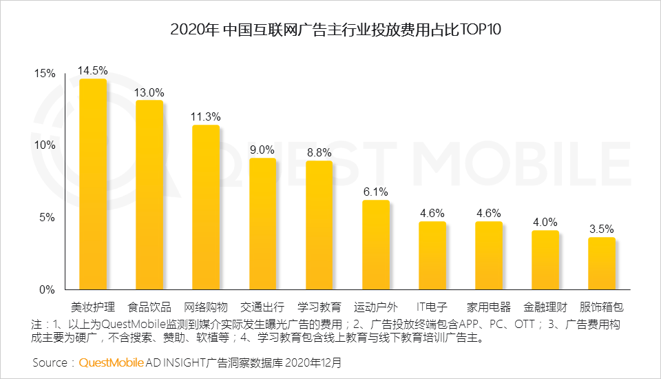 2022年中国互联网年度报告！
