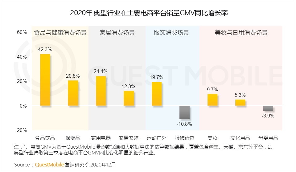 2022年中国互联网年度报告！