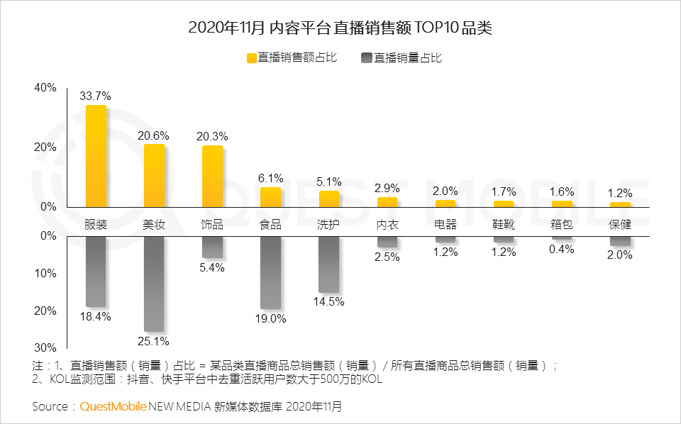 2022年中国互联网年度报告！