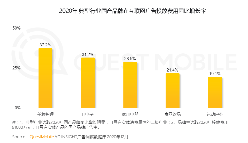 2022年中国互联网年度报告！