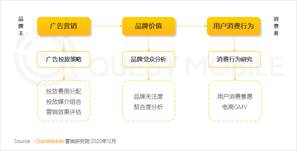 2022年中国互联网年度报告！