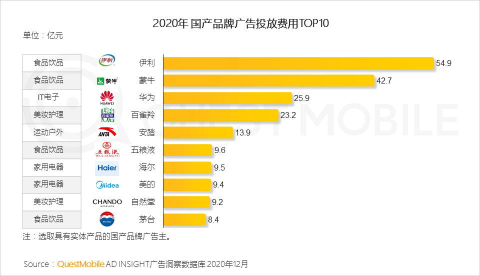 2022年中国互联网年度报告！