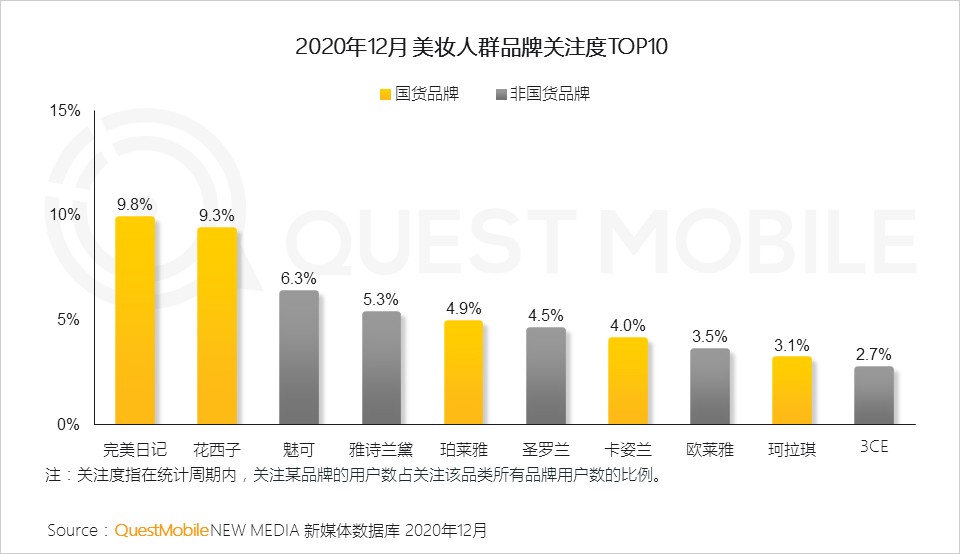 2022年中国互联网年度报告！