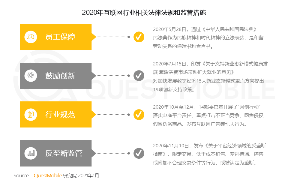 2022年中国互联网年度报告！