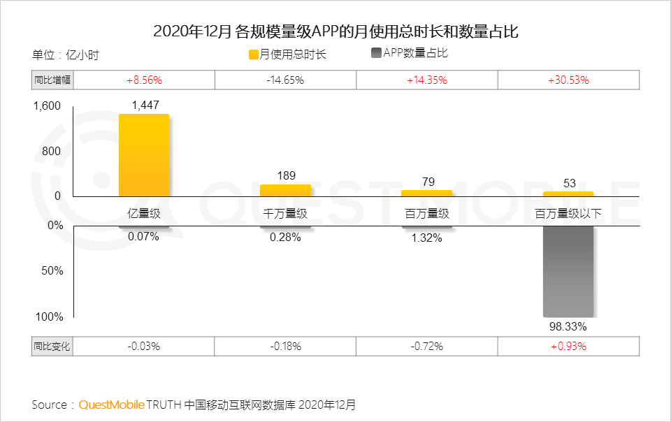 2022年中国互联网年度报告！