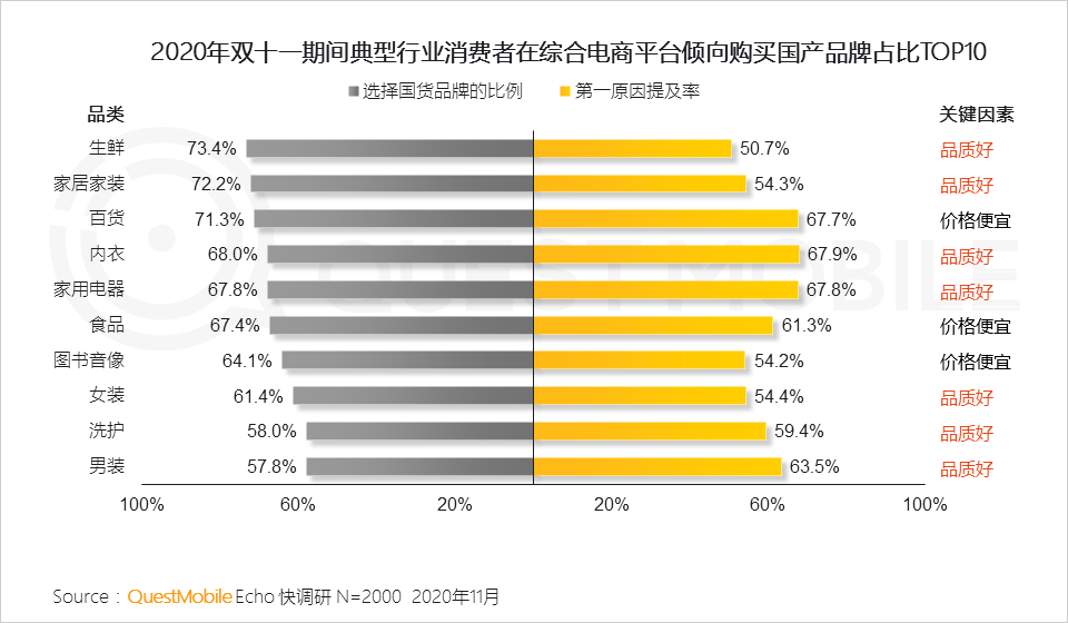 2022年中国互联网年度报告！