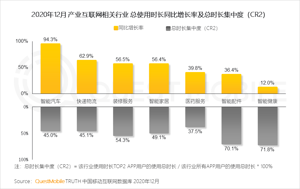 2022年中国互联网年度报告！
