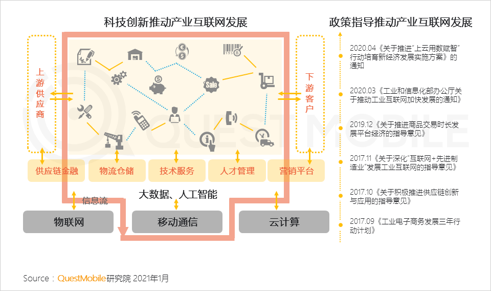 2022年中国互联网年度报告！