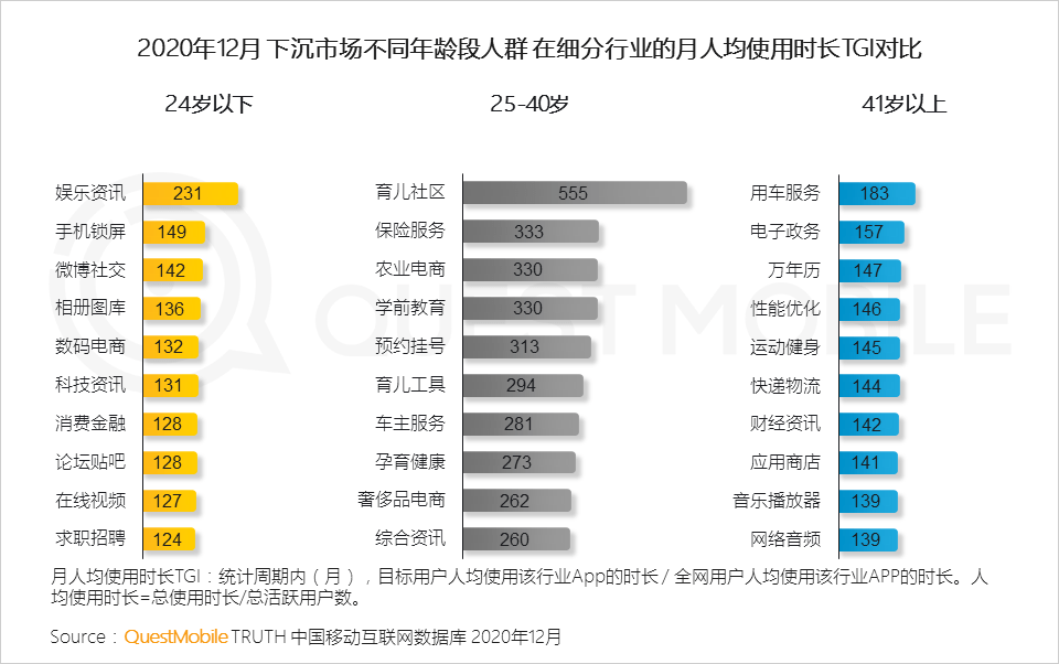 2022年中国互联网年度报告！