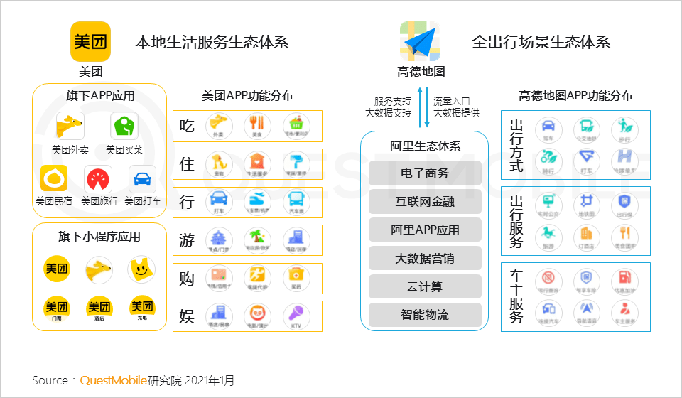 2022年中国互联网年度报告！