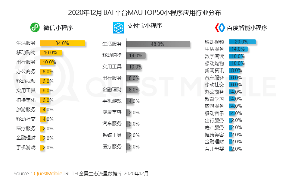 2022年中国互联网年度报告！