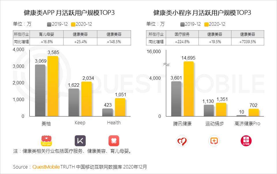 2022年中国互联网年度报告！