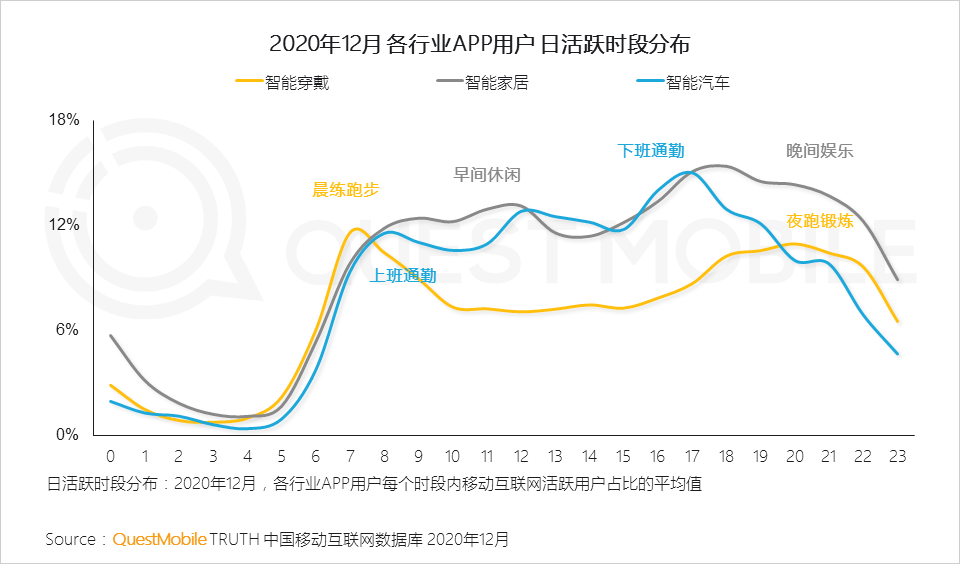 2022年中国互联网年度报告！